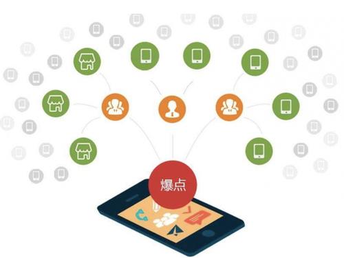 正蓝为什么越来越多的企业通过软文营销来引流